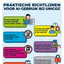 Poster met AI-richtlijnen van Unicoz met gekleurde vlakken en korte beleidsvragen over generatieve AI