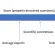 Scale of properly answered questions, from no understanding to new scientific understanding (discovery)